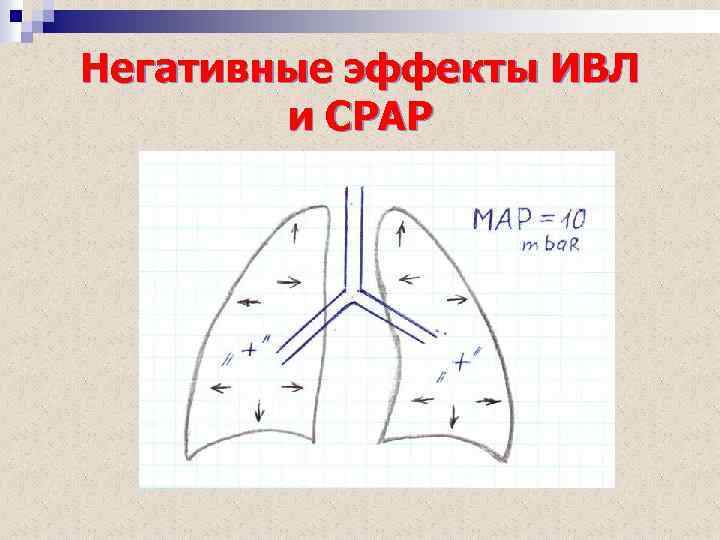 Негативные эффекты ИВЛ и СРАР 