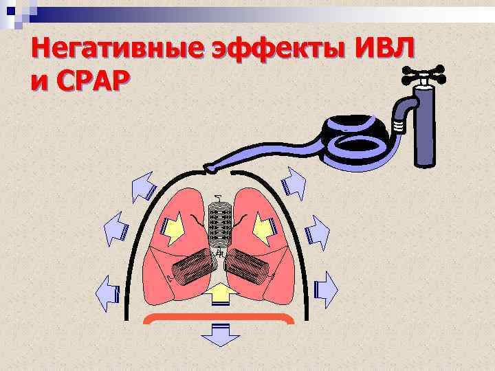 Негативные эффекты ИВЛ и СРАР 