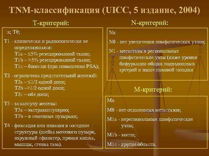 ТNM-классификация (UICC, 5 издание, 2004) N-критерий: Т-критерий: Тx; Т 0; Nx Т 1 -