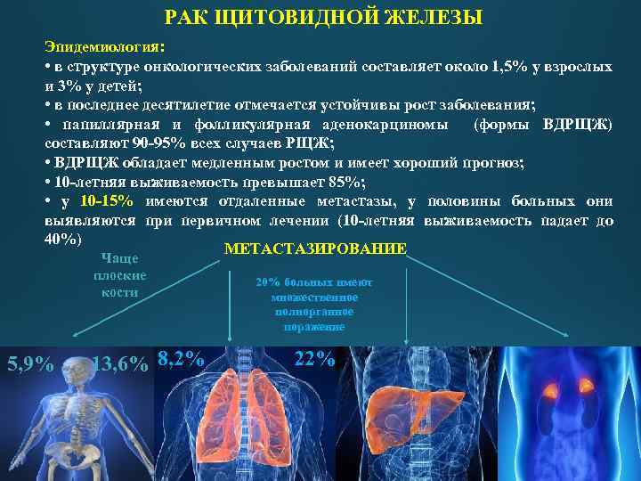 Составляющие болезни