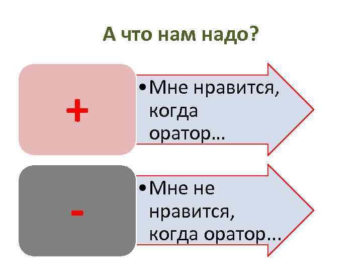 А что нам надо? + • Мне нравится, когда оратор… - • Мне не