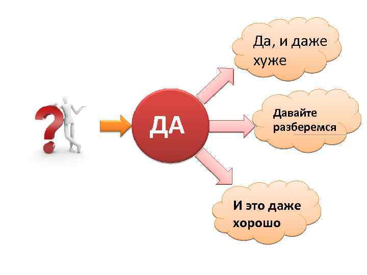 Да, и даже хуже ДА Давайте разберемся И это даже хорошо 