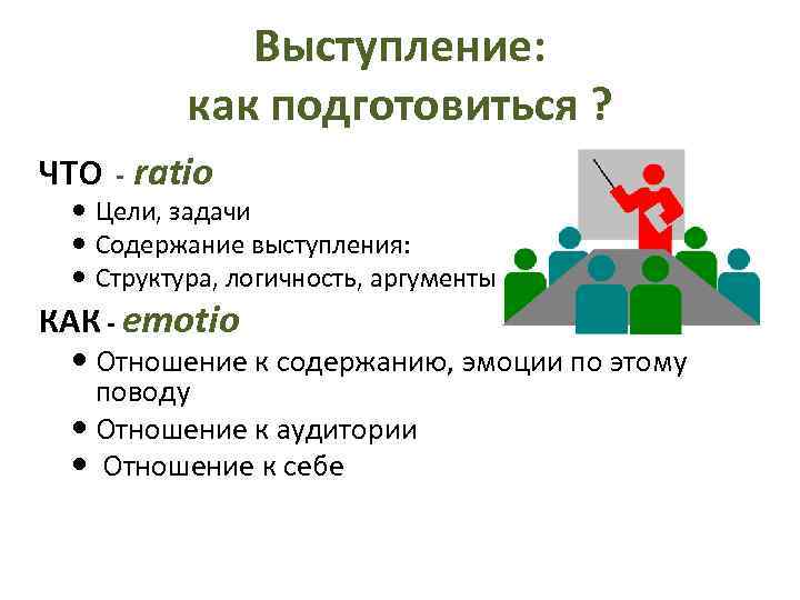 Выступление: как подготовиться ? ЧТО - ratio Цели, задачи Содержание выступления: Структура, логичность, аргументы