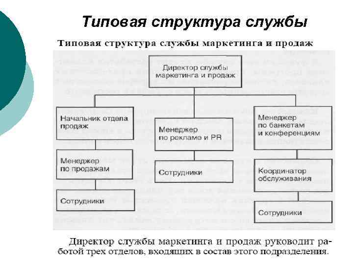 Типовая структура