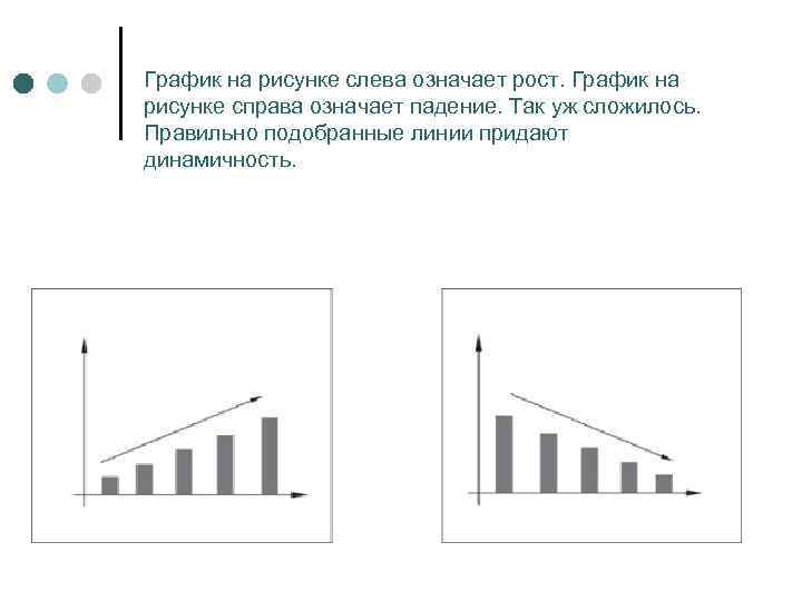 График на рисунке слева означает рост. График на рисунке справа означает падение. Так уж