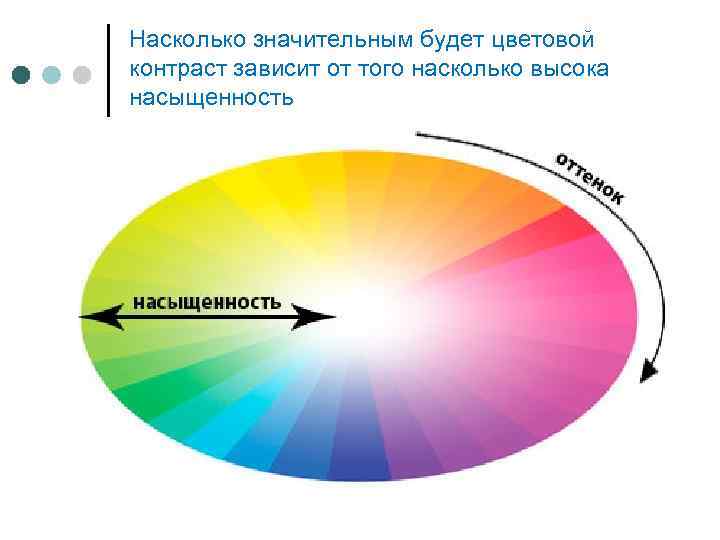 Насколько значительным будет цветовой контраст зависит от того насколько высока насыщенность 