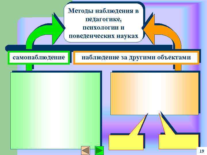 наряду с систематичностью, характерны плановость и точность. предварительном изучении материалов и анализе явлений, а