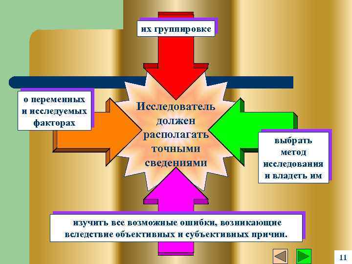 их группировке о переменных и исследуемых факторах Исследователь должен располагать точными сведениями выбрать метод