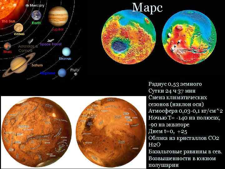 Марс Радиус 0, 53 земного Сутки 24 ч 37 мин Смена климатических сезонов (наклон