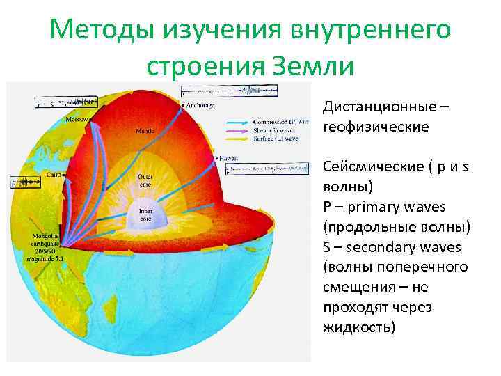 Методы изучения внутреннего строения Земли Дистанционные – геофизические Сейсмические ( p и s волны)