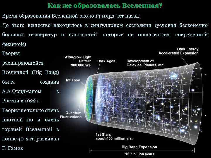 Как же образовалась Вселенная? Время образования Вселенной около 14 млрд лет назад До этого