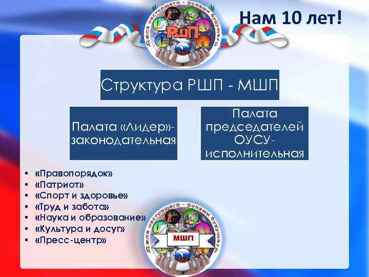 Нам 10 лет! Структура РШП - МШП Палата «Лидер» законодательная § § § §