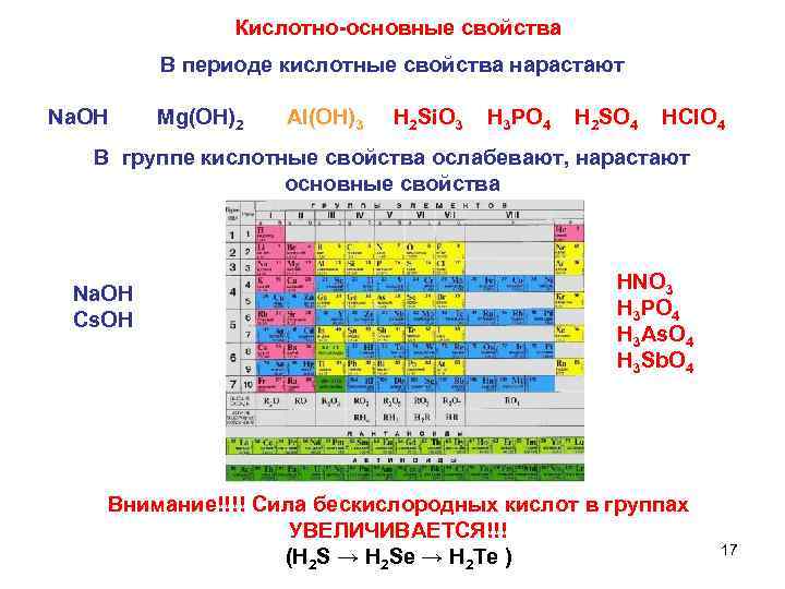 Не используют в качестве группового реагента в кислотно основной схеме анализа катионов