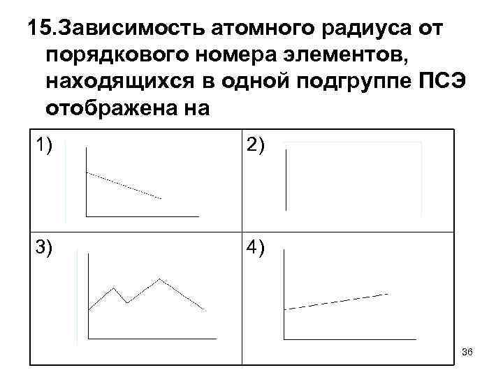 15. Зависимость атомного радиуса от порядкового номера элементов, находящихся в одной подгруппе ПСЭ отображена