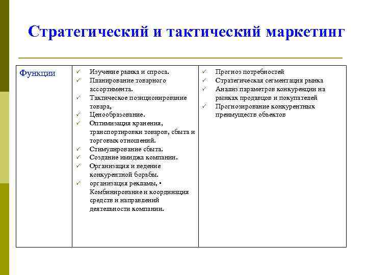 Стратегическим тактическим маркетингом стратегический