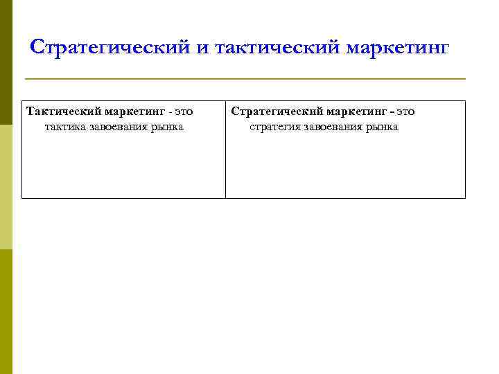 Стратегический и тактический маркетинг Тактический маркетинг - это тактика завоевания рынка Стратегический маркетинг -