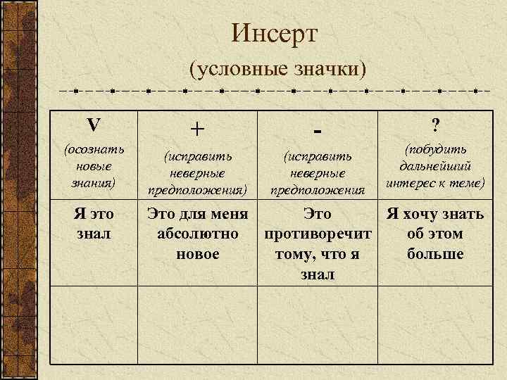 Инсерт (условные значки) V (осознать новые знания) Я это знал + - (исправить неверные