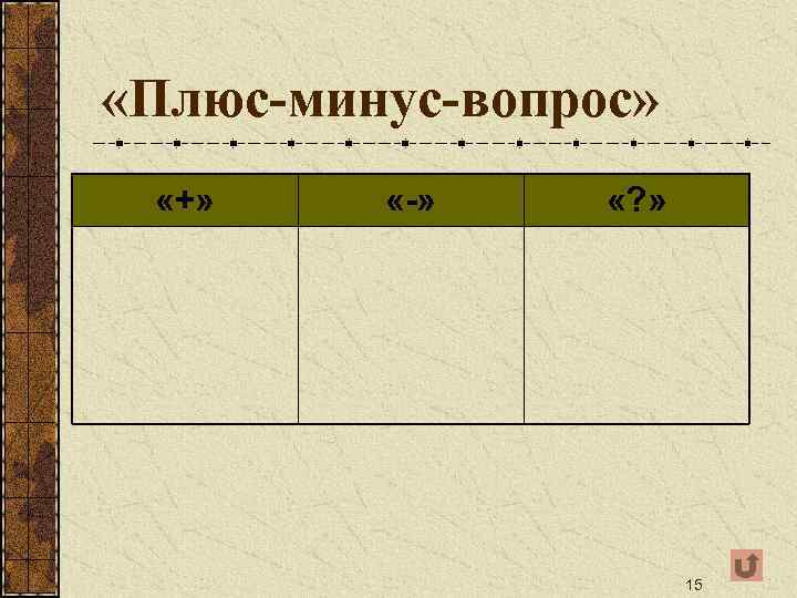  «Плюс-минус-вопрос» «+» «-» «? » 15 