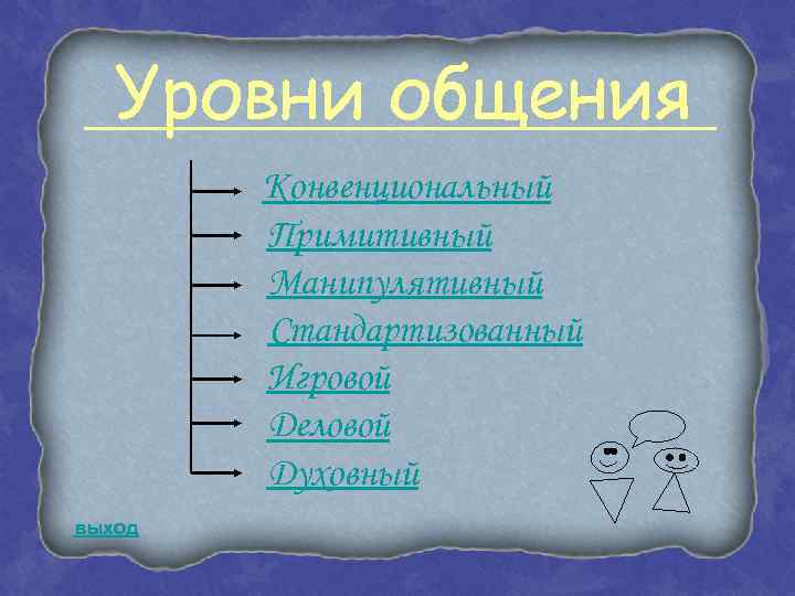 Уровни общения Конвенциональный Примитивный Манипулятивный Стандартизованный Игровой Деловой Духовный выход 