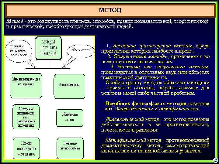 Презентация преобразующая деятельность человека и технологии