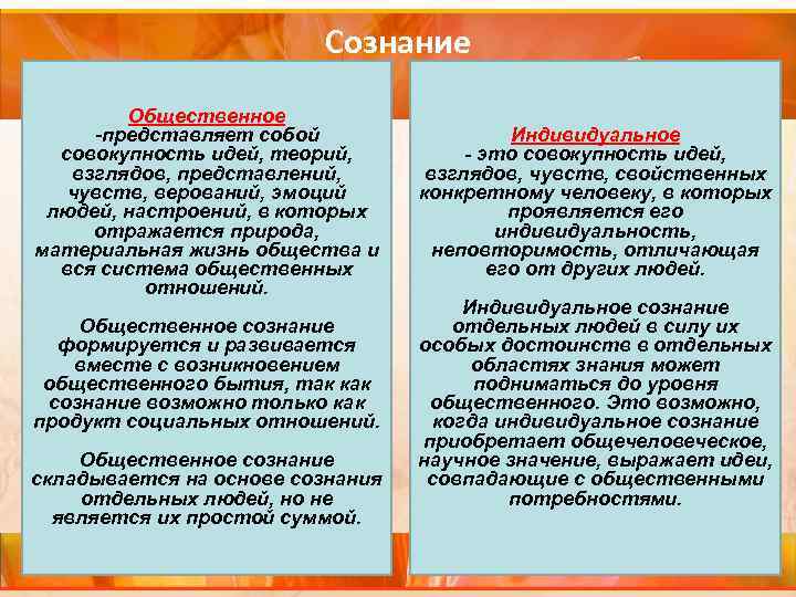 Сознание Общественное -представляет собой совокупность идей, теорий, взглядов, представлений, чувств, верований, эмоций людей, настроений,