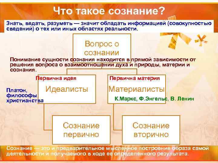 Формы сознания обществознание. Сознание. Сознание это в обществознании. Соз. Сознание понятие Обществознание.