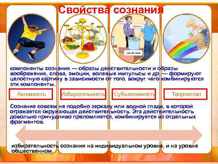 Свойства сознания компоненты сознания — образы действительности и образы воображения, слова, эмоции, волевые импульсы