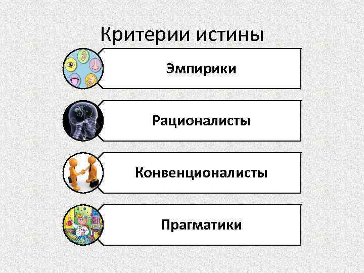 Критерии истины Эмпирики Рационалисты Конвенционалисты Прагматики 
