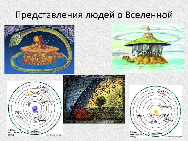 Представления людей о Вселенной 