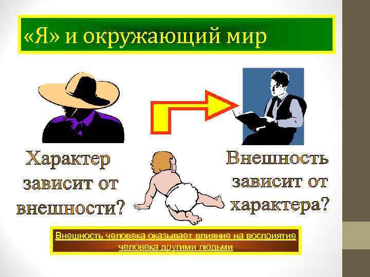  «Я» и окружающий мир Внешность человека оказывает влияние на восприятие человека другими людьми