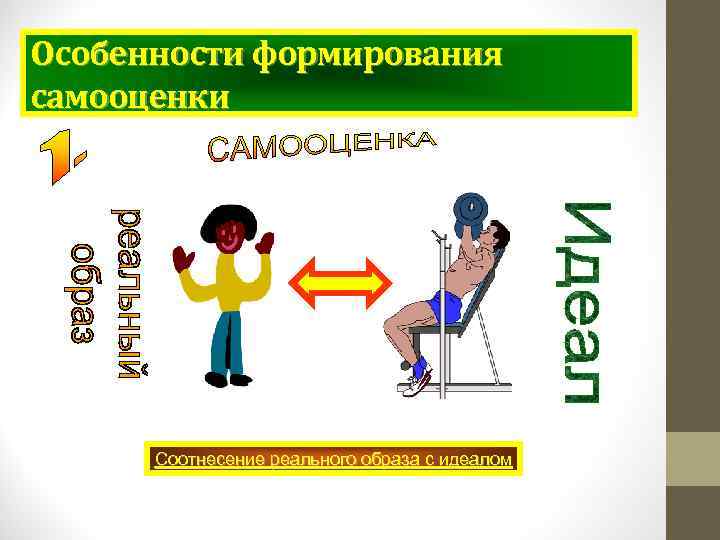 Особенности формирования самооценки Соотнесение реального образа с идеалом 