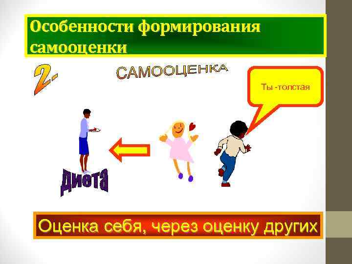 Особенности формирования самооценки Ты -толстая Оценка себя, через оценку других 