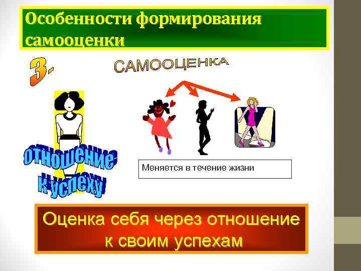 Особенности формирования самооценки Меняется в течение жизни Оценка себя через отношение к своим успехам