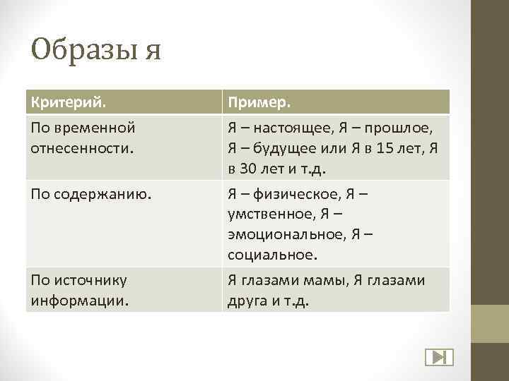 Образы я Критерий. Пример. По временной отнесенности. Я – настоящее, Я – прошлое, Я