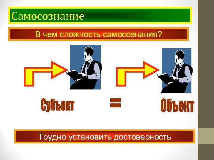 Самосознание В чем сложность самосознания? Трудно установить достоверность 