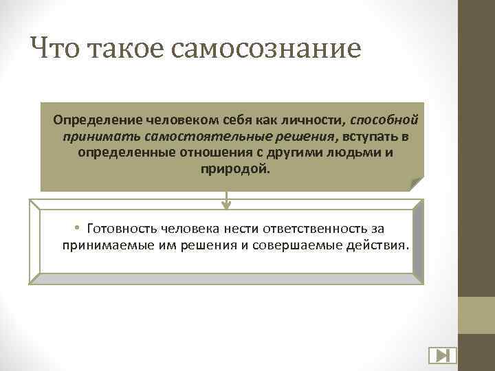 Что такое самосознание • Определение человеком себя как личности, способной принимать самостоятельные решения, вступать