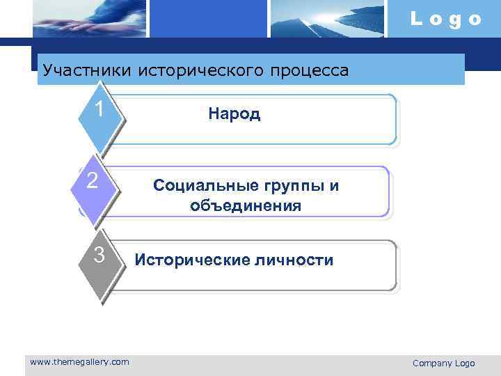 Logo Участники исторического процесса 1 2 3 www. themegallery. com Народ Социальные группы и