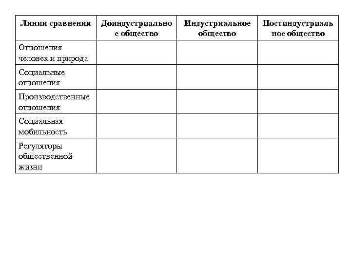 Линии сравнения Отношения человек и природа Социальные отношения Производственные отношения Социальная мобильность Регуляторы общественной
