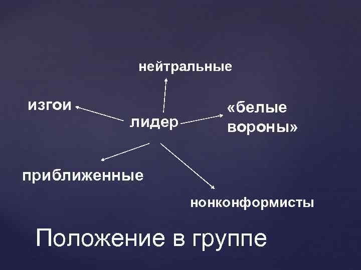 нейтральные изгои лидер «белые вороны» приближенные нонконформисты Положение в группе 