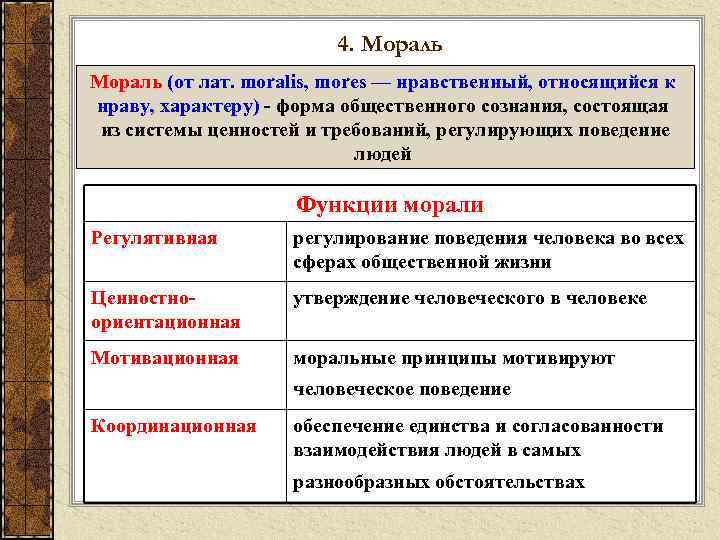 4. Мораль (от лат. moralis, mores — нравственный, относящийся к нраву, характеру) - форма
