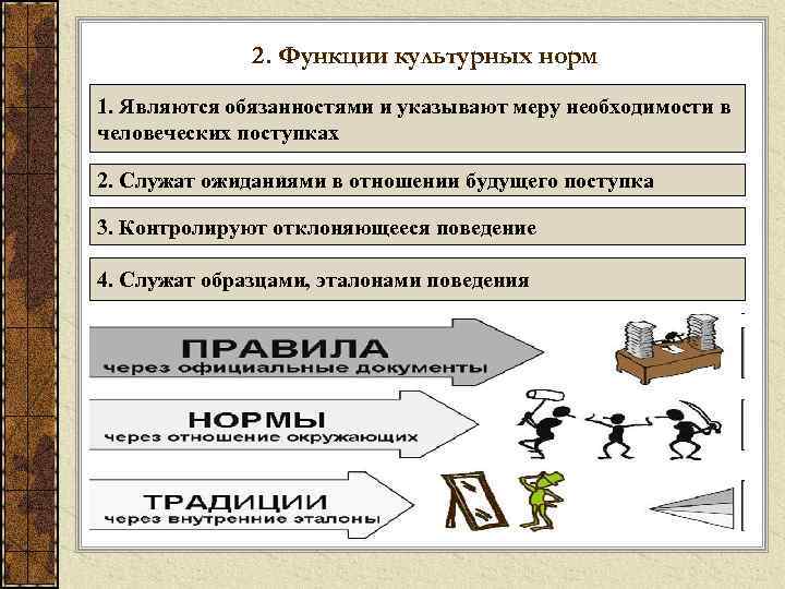 2. Функции культурных норм 1. Являются обязанностями и указывают меру необходимости в человеческих поступках