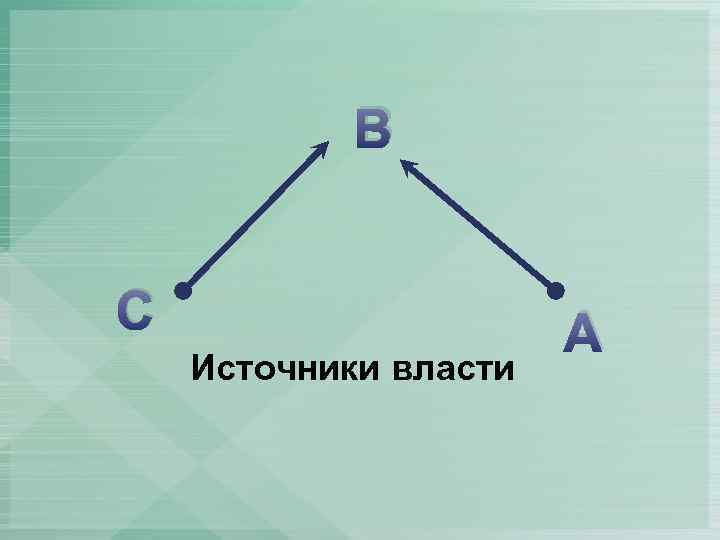 В С Источники власти А 