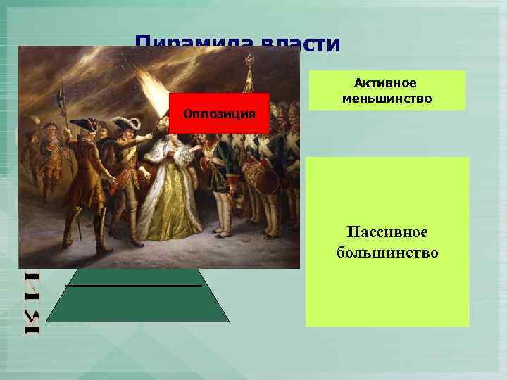 Пирамида власти Монархия Оппозиция Активное меньшинство Пассивное большинство 
