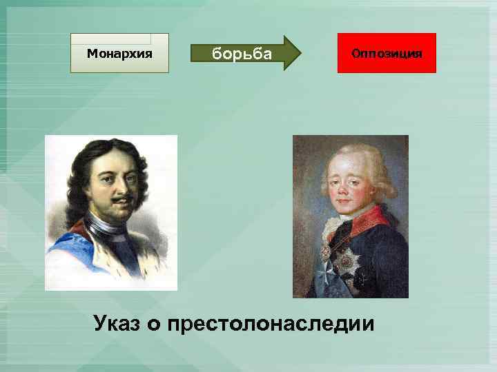 Монархия борьба Оппозиция Указ о престолонаследии 