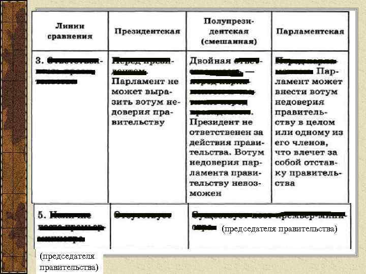 (председателя правительства) 