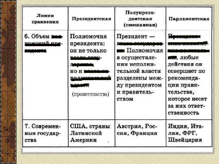 (правительства) 