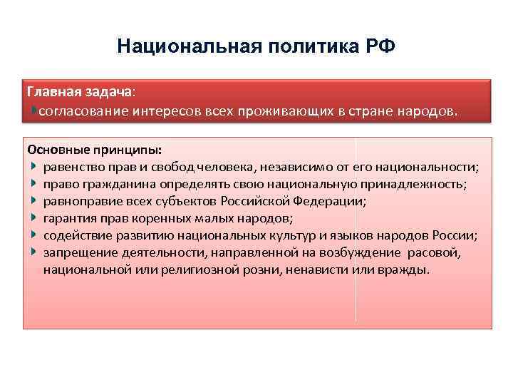 Национальная политика РФ Главная задача: согласование интересов всех проживающих в стране народов. Основные принципы: