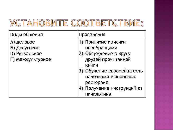 Виды общения Проявления А) деловое Б) Досуговое В) Ритуальное Г) Межкультурное 1) Принятие присяги