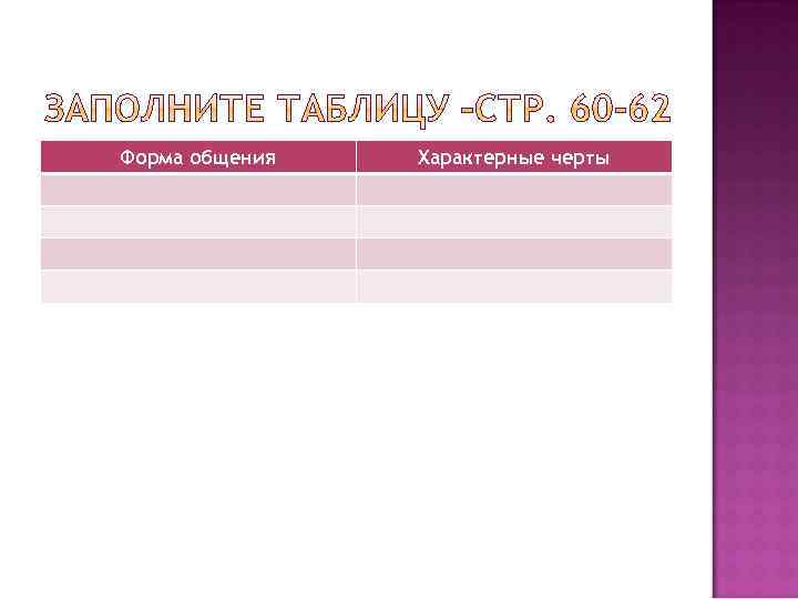 Форма общения Характерные черты 