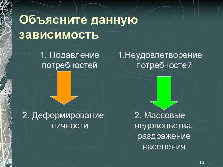 Объясните данную зависимость 1. Подавление потребностей 2. Деформирование личности 1. Неудовлетворение потребностей 2. Массовые